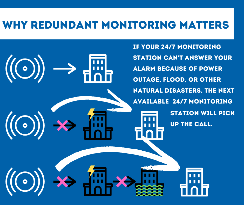 Security System Monitoring Baton Rouge